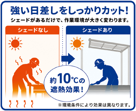強い日差しをしっかりカット！