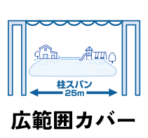 広範囲カバー