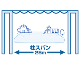 広範囲カバー